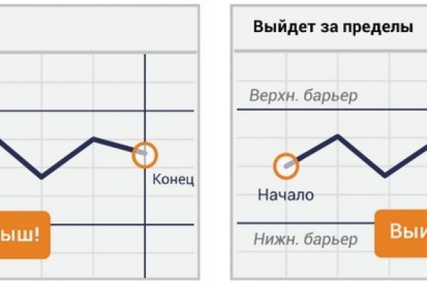 Кракен что это такое наркотики